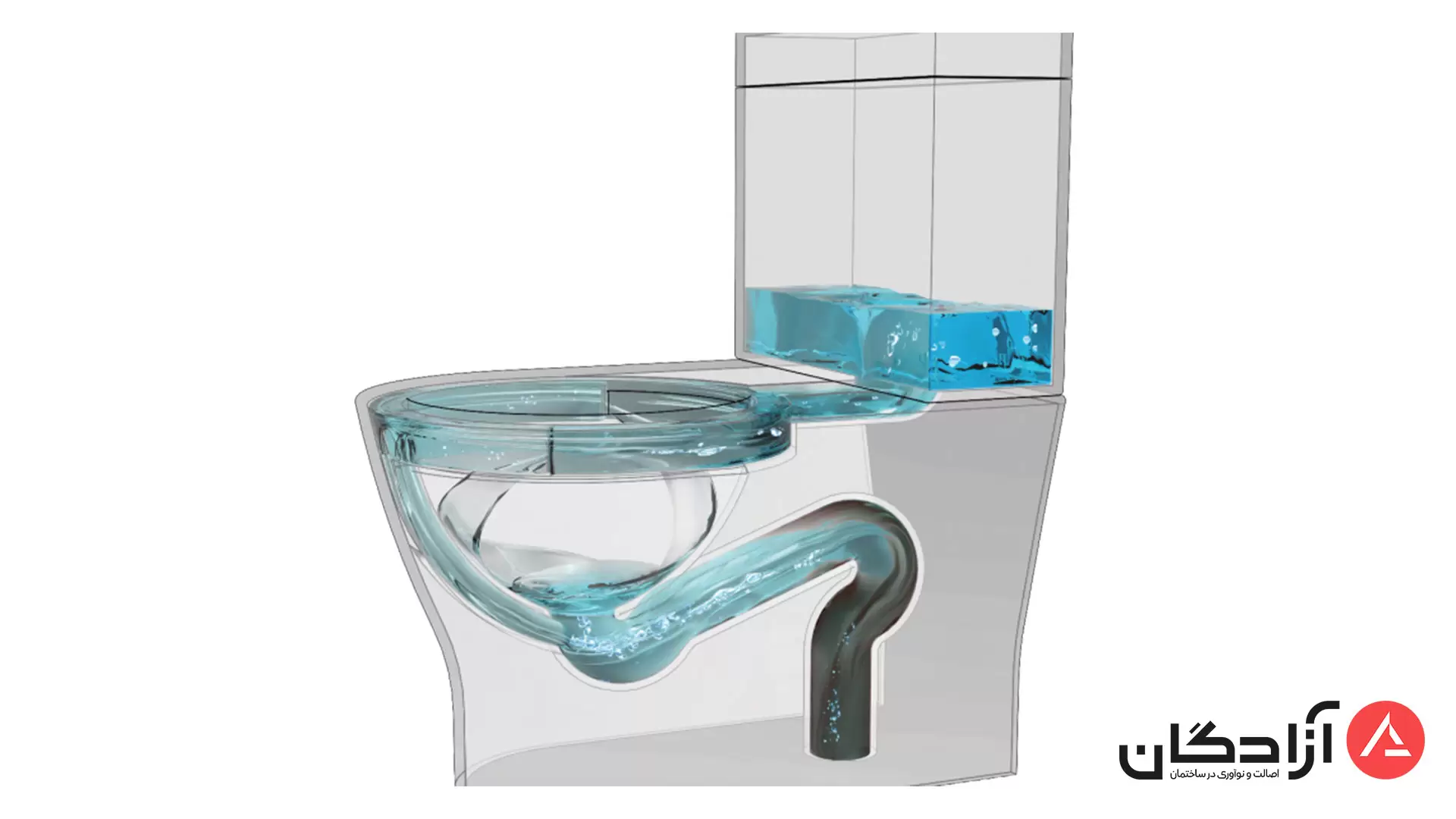 سیستم تخلیه توربوجت