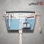 فلاش تانک ایران مدل پارس - Image 2